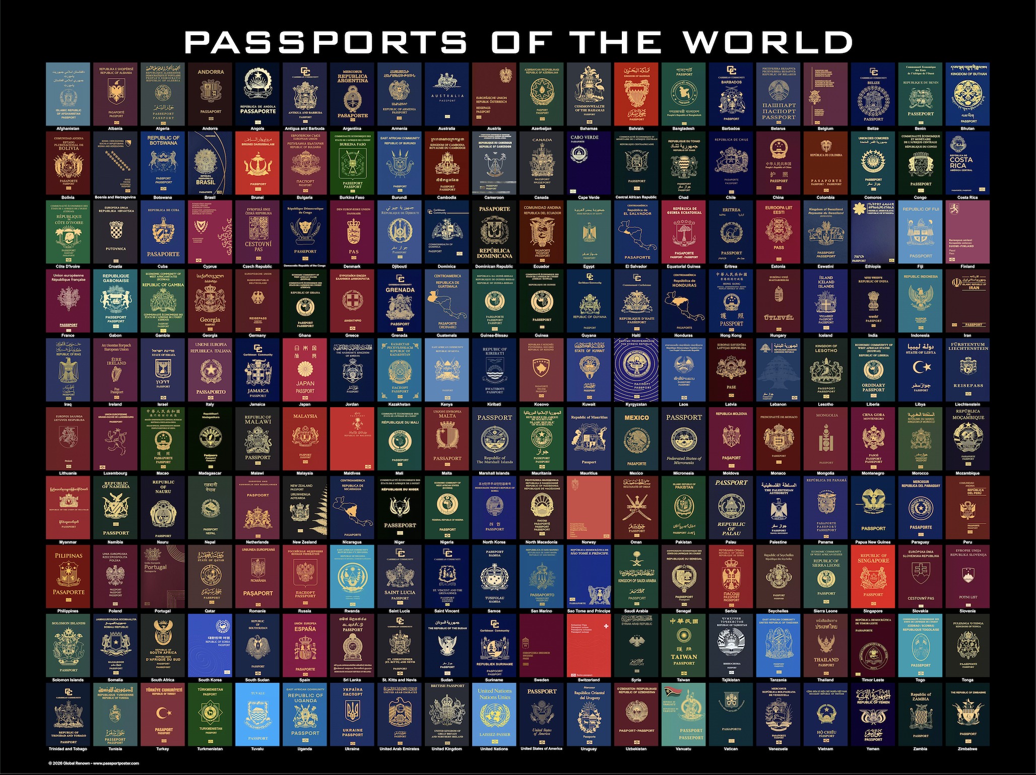 Passports of the World poster preview